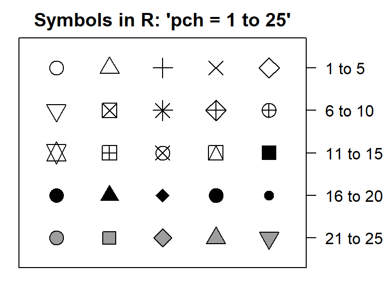 Chapter 6 Graphical Parameters | Introduction to R and Statistics